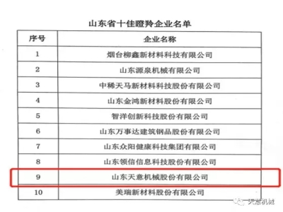 天意機(jī)械榮獲“山東省十佳瞪羚企業(yè)”稱號