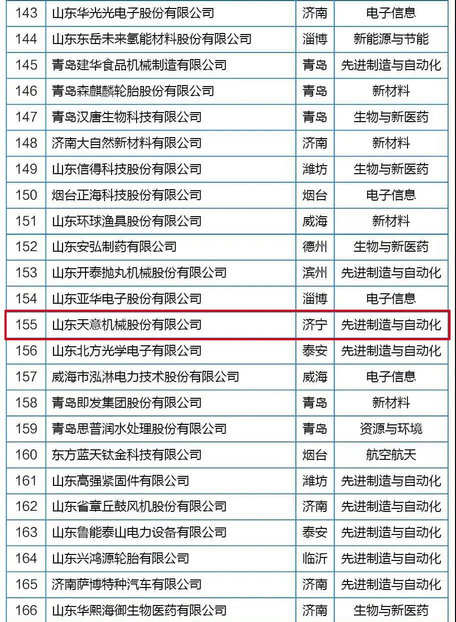 喜訊丨天意機(jī)械從全省高新技術(shù)企業(yè)群體中脫穎而出，躋身科技領(lǐng)軍企業(yè)行列